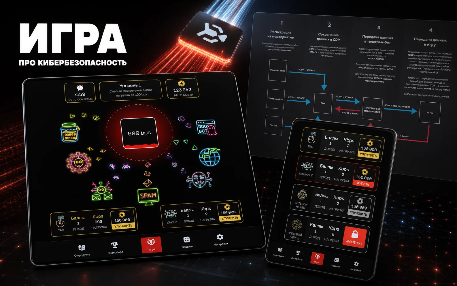 PT NGFW Game — запуск продукта через интерактивную игру